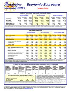 Microsoft Word - June Economic Scorecard.doc