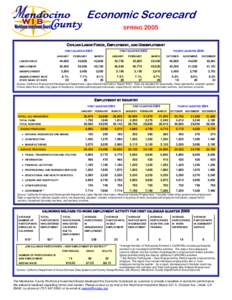 California / Unemployment / Mendocino Transit Authority / William Heeser / Geography of California / Mendocino County / Ukiah /  California