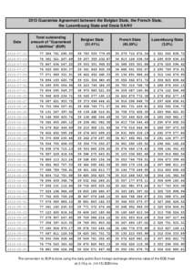 Euro / Luxembourg / European Central Bank / Europe / Political geography / Dexia