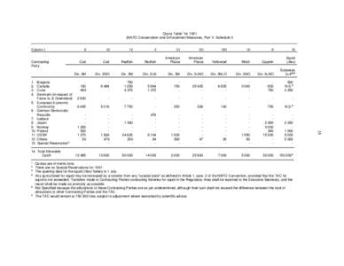 35  Quota Table1 forNAFO Conservation and Enforcement Measures, Part V, Schedule I)  Column I