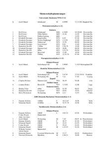 Meisterschaftsplatzierungen Universiade (Studenten-WMJacob Minah