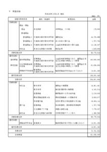 Ⅴ　財産目録 平成26年３月31日 現在 (単位：円) 貸借対照表科目  場所・物量等