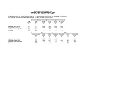 Landmark Communications, Inc. Statewide Poll of 1000 Likely Georgia Voters Oct 20-21, 2014 • Margin of Error 2.75% Q1. If the election for US Senate were held today and the candidates were David Perdue, the Republican,