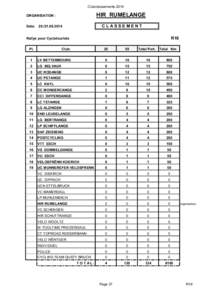 Clubclassements[removed]HIR RUMELANGE ORGANISATION :