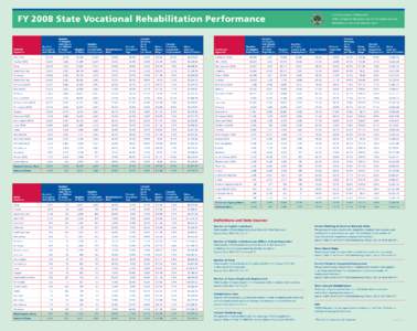 U.S. Department of Education  FY 2008 State Vocational Rehabilitation ­Performance Number of Eligible ­Individuals