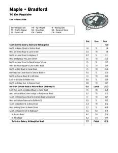 Maple - Bradford 70 Km Populaire Last revision: 2006 SO - Straight On TS - Traffic Signal
