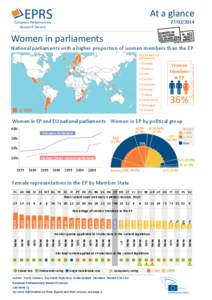 At a glance  Lower than EP (36%) Higher than EP (36%)  [removed]