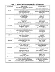 Microsoft Word - Clubs for Minority Groups or Gender Achievement
