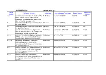 FIJI	
  TREATIES	
  LIST Chapter	
   Number I-­‐5-­‐c  III-­‐1