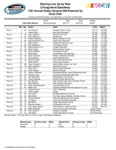 Starting Line Up by Row Chicagoland Speedway 13th Annual Dollar General 300 Powered by Coca-Cola Provided by NASCAR Statistics - Sat, September 14, 2013 @ 01:30 PM Eastern