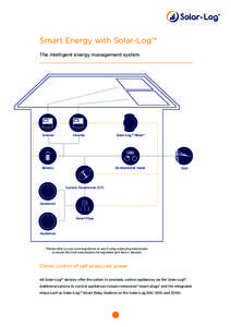 Solar vehicle / Photovoltaics / Photovoltaic system / Smart grid