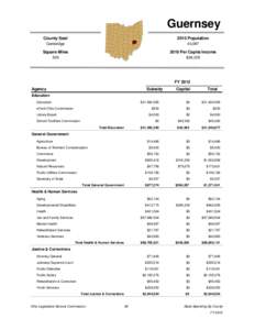 Guernsey County Seat 2010 Population  Cambridge