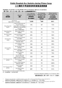 Microsoft Word - Statistical Highlights on Winter Surge20140130.docx