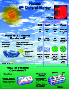 Plasma 4th State of Matter Man-made Plasma  States of Matter