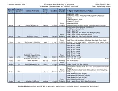 Washington State Department of Agriculture International Organic Program - EU Compliant Operations Compiled March 10, 2011 State / WA Certification County