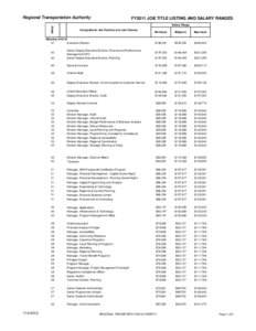 Regional Transportation Authority  FY2011 JOB TITLE LISTING AND SALARY RANGES Grade