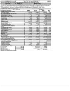 Marion County, Iowa - FY[removed]Board of Supervisors Budget (Published Version)