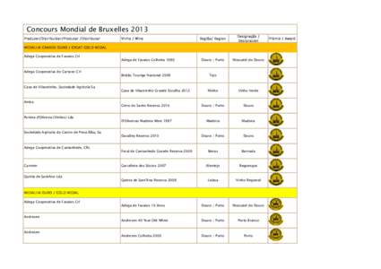 Concours Mondial de Bruxelles 2013 Produtor/Distribuidor/Producer /Distributor Vinho / Wine  Região/ Region