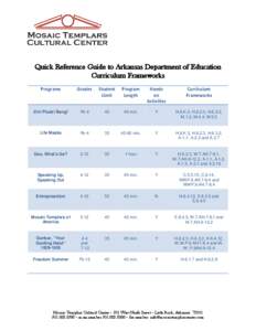 Quick Reference Guide to Arkansas Department of Education Curriculum Frameworks Programs Grades