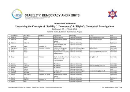 International Seminar on  Unpacking the Concepts of ‘Stability’, ‘Democracy’ & ‘Rights’: Conceptual Investigations KathmanduApril, 2012 Summit Hotel, Lalitpur, Kathmandu, Nepal Last Name