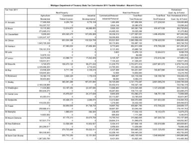 Michigan Department of Treasury State Tax Commission 2011 Taxable Valuation - Macomb County Tax Year 2011 Homestead Real Property Agriculture