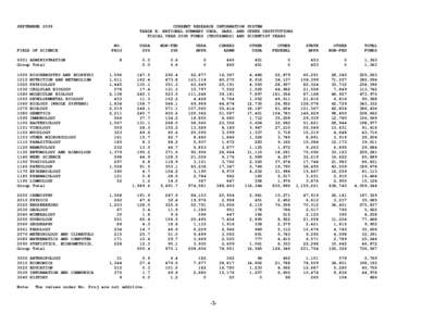 SEPTEMBER[removed]CURRENT RESEARCH INFORMATION SYSTEM TABLE E: NATIONAL SUMMARY USDA, SAES, AND OTHER INSTITUTIONS FISCAL YEAR 2008 FUNDS (THOUSANDS) AND SCIENTIST YEARS NO.
