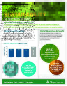 SUSTAINABILITY AT WEYERHAEUSER WHAT DOES SUSTAINABILITY MEAN TO YOU? AT WEYERHAEUSER, IT MEANS MAKING SMART CHOICES THAT BALANCE THE NEEDS OF TODAY WITH THE NEEDS OF TOMORROW — FOR OUR SHAREHOLDERS, CUSTOMERS, EMPL