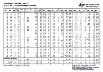 Meekatharra, Western Australia August 2014 Daily Weather Observations Observations from the airport. Date