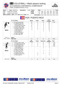  VOLLEYBALL • Match players ranking 2013 NORCECA CONTINENTAL CHAMPIONSHIP FINAL CLASSIFICATION (P 3-4)