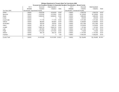 Michigan Department of Treasury State Tax Commission 2009 Assessed and Equalized Valuation for Seperately Equalized Classifications - Benzie County Tax Year: 2009  S.E.V.