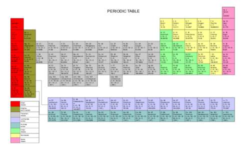 PERIODIC TABLE  He 2 Helium