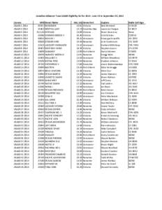 Final USA68 2014 List - June[removed]xlsx