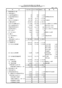 平 成 ２３ 年 度 収 支 予 算 書 平成２３年４月１日から平成２４年３月３１日まで 　  （単位：千円）