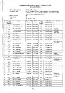 POST BASED ROSTER OF MULTI TASKING STAFF PATENT OFFICE ,  •