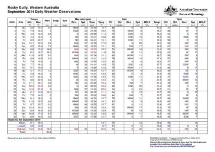 Rocky Gully, Western Australia September 2014 Daily Weather Observations Date Day