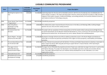 LCP Web Projects FINAL  18Feb2015.xlsx