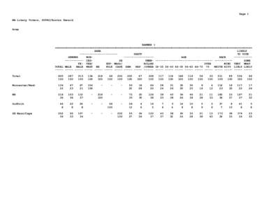 Page 1 MA Likely Voters, SUPRC/Boston Herald Area BANNER 1 ========================================================================================================================