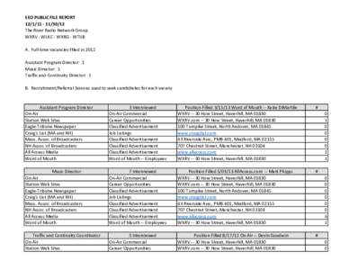 EEO PUBLIC FILE REPORT[removed]12 The River Radio Network Group WXRV - WLKC - WXRG - WTUB A. Full time vacancies filled in 2012 Assistant Program Director: 1