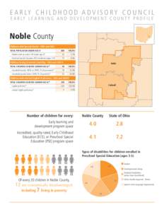 E A R LY C H I L D H O O D A D V I S O R Y C O U N C I L E A R LY L E A R N I N G A N D D E V E L O P M E N T C O U N T Y P R O F I L E Noble County Children with Special Needs - ODH and ODE TOTAL POPULATION UNDER AGE 61