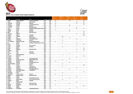 MEN[removed]ULTRA SKYMARATHON® SERIES RANKING NAME