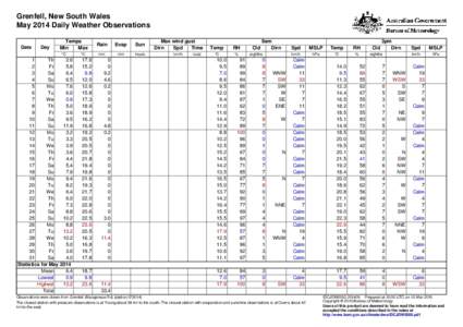 Grenfell, New South Wales May 2014 Daily Weather Observations Date Day