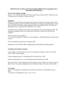 Kalawao County /  Hawaii / Bureau of Labor Statistics / Intercensal estimate / Hawaii / Labor force / Statistics / Current Population Survey / Labor economics / Unemployment / Economics