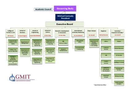 Academic Council  Governing Body Michael Carmody President