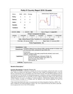 Polity IV Country Report 2010: Ecuador Score: 