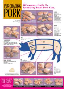Cuts of pork / American cuisine / Cuts of beef / Garde manger / Meat chop / Bacon / Pork / Loin chop / Steak / Food and drink / Meat / Cuts of meat