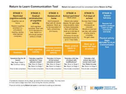 Return to Learn Communication Tool STAGE 1: Restricted cognitive activity