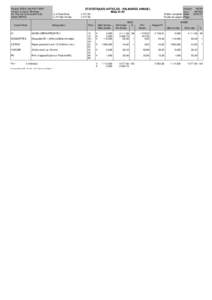 STATISTIQUES ARTICLES - PALMARES ANNUEL Mois[removed]Dossier ESSAI Abj-FACT WAF Version 5.3 pour Windows 55 Rue de La Grande Forêt