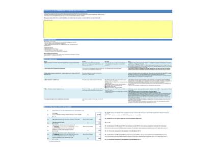 Introduction to the Comprehensive Assessment disclosure templates This document contains final disclosure of the results of the Comprehensive Assessment for Permanent tsb plc. Specifically, the template contains the bank