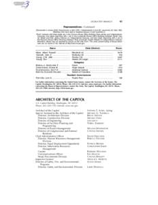 LEGISLATIVE BRANCH  43 Representatives—Continued [Democrats in roman (232); Republicans in italic (201); Independents in bold (0); vacancies (2); total, 435]