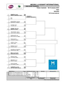 MOORILLA HOBART INTERNATIONAL MAIN DRAW DOUBLES Hobart, Australia